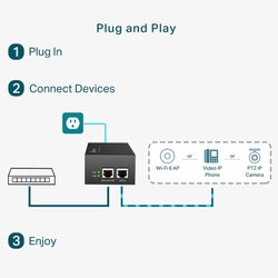 TP-Link POE170S