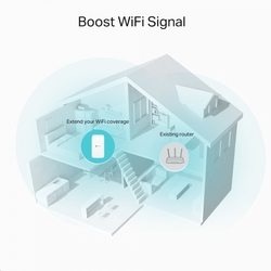 TP-LINK RE330