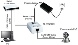 TP-LINK TL-PoE150S