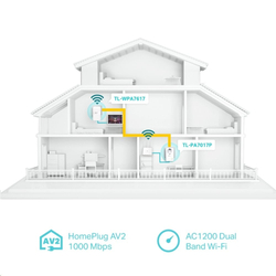 TP-LINK TL-WPA7617KIT