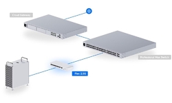 Ubiquiti UniFi USW-Flex-2.5G-8