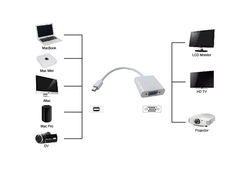 UNIBOS UNDH-220 miniDisplayPort M -> VGA F adaptér