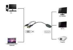 UNIBOS UNVH-100 VGA + Audio na HDMI