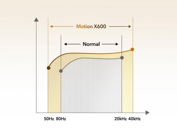 Bluetooth reproduktor Anker soundcore Motion X600 černý