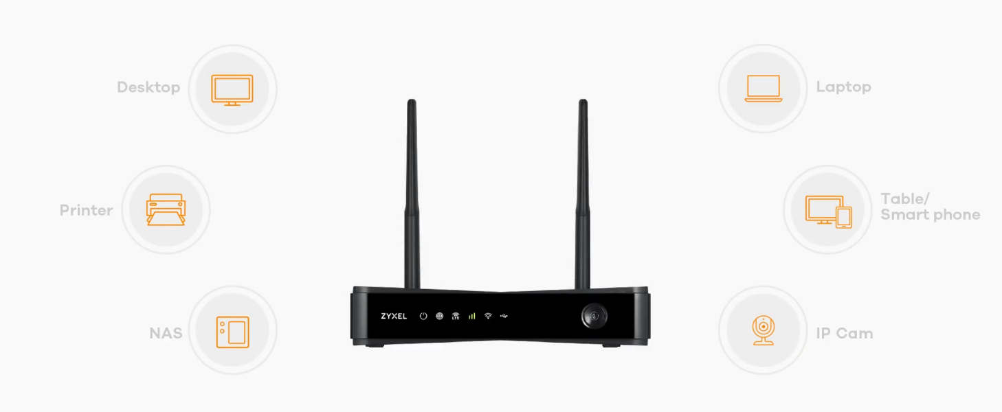 ZYXEL LTE-3301PLUS
